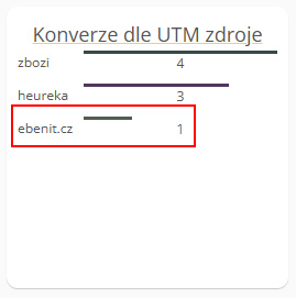 Ebenit IS - Přehled - počty konverzí dle UTM