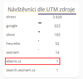 Administrace Ebenit IS - přehled - návštěvníci